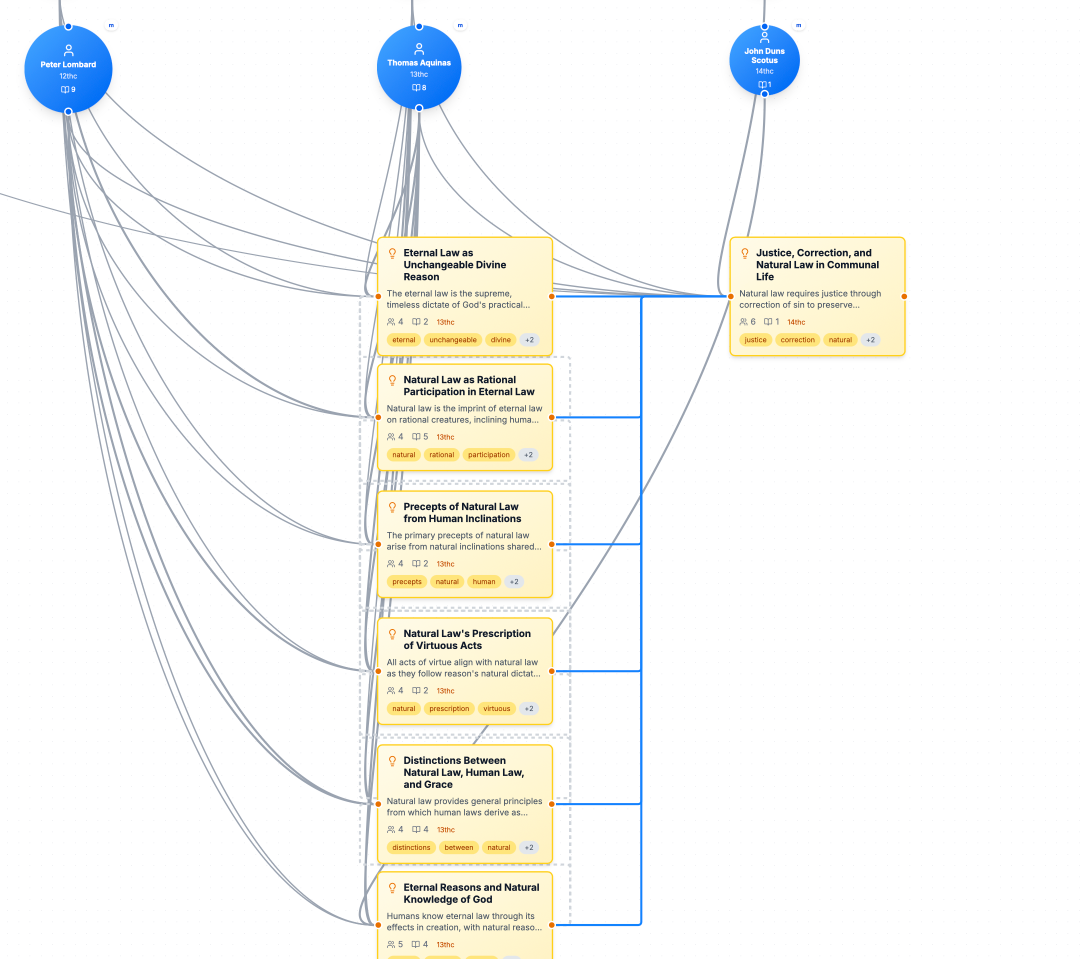 Conversation Graph showing theological connections across centuries